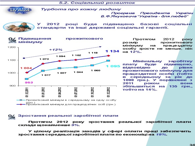 5.2. Соціальний розвиток Турбота про кожну людину Програма Президента України В.Ф.Януковича “Україна - для